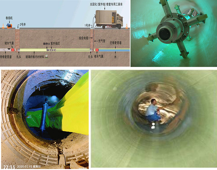 汉寿UV-CIPP内衬修复