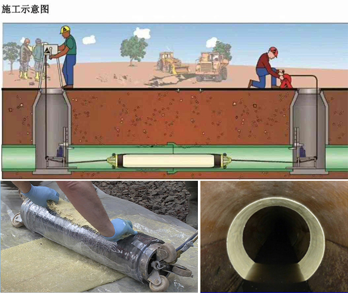 汉寿管道局部点状修复